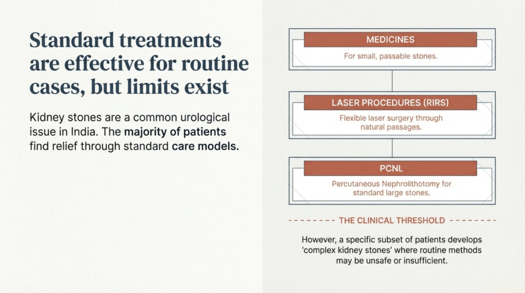 Kidney stones are one of the most common urological problems in India. While many stones can be treated with medicines, laser procedures, or PCNL, some patients develop complex kidney stones that cannot be safely removed using routine methods. Large stones, recurrent stones, anatomical abnormalities, or previously failed surgeries make treatment challenging. In such situations, modern technology plays a crucial role. According to Dr. Zaheen Khan, Urologist & Robotic Surgeon, robotic assistance has become an advanced option for selected difficult kidney stone cases, helping remove stones completely while preserving kidney function.