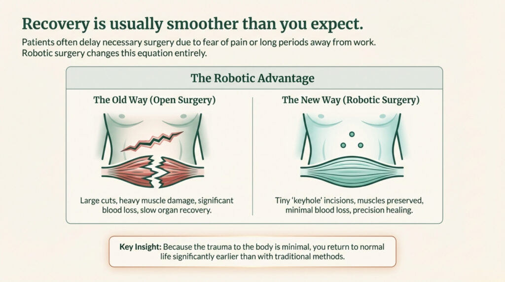 Robotic Surgery Recovery Roadmap Dr. Zaheen Khan Urologist and Robotic Surgeon