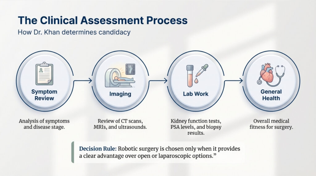 Learn who is eligible for robotic urological surgery for kidney tumors, prostate enlargement, and cancer with expert care by Dr. Zaheen Khan urologist and robotic surgeon in Purnia, Bihar.